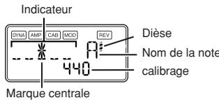 KORG PX5D - Accordeur - 1