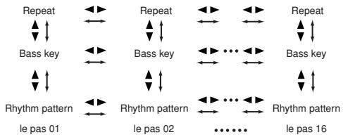 KORG PX5D - Édition d'une chaine - 1