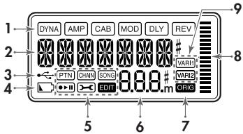KORG PX5D - LCD-Display - 1