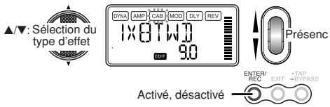 KORG PX5D - CAB: Modelage de l'enceinte - 1