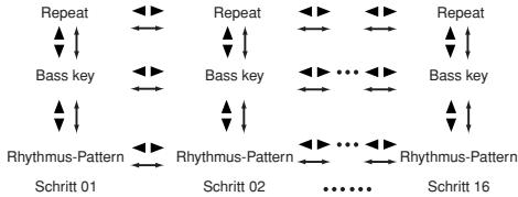 KORG PX5D - Chain-Bearbeitung - 1