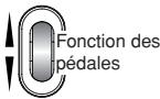KORG PX5D - FOOTSW: Reglages des pédales - 2
