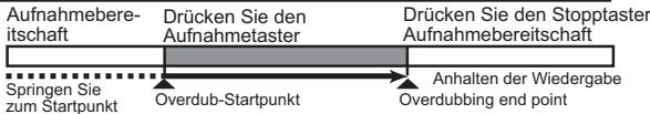 KORG SOUND ON SOUND - Überspielen, während nur ein Teil des Songs abgespielt wird - 1