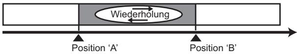 KORG SOUND ON SOUND - Schleifenwiedergabe/-aufnahme - 1