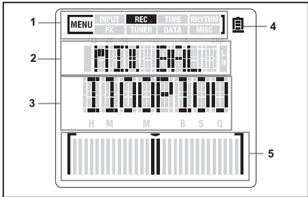 KORG SOUND ON SOUND - Description de l'écran LCD - 1