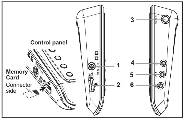 KORG SOUND ON SOUND - Connectors - 1
