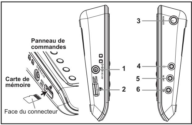 KORG SOUND ON SOUND - Prises - 1