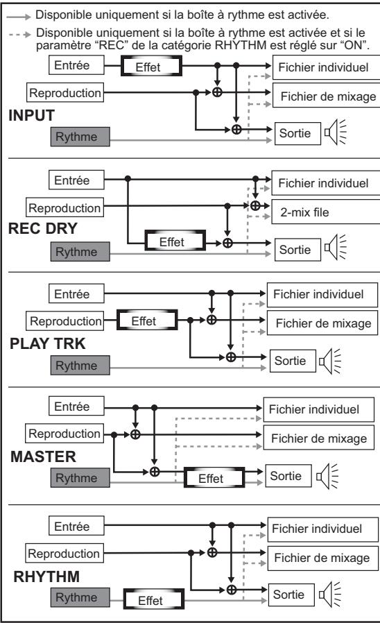 KORG SOUND ON SOUND - These Option ist nur belegt, wenn die Rhythmusfungtion aktiv ist. - 1