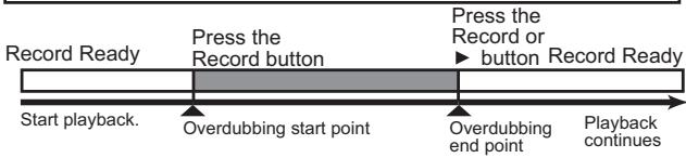 KORG SOUND ON SOUND - Overdubbing procedure - 3