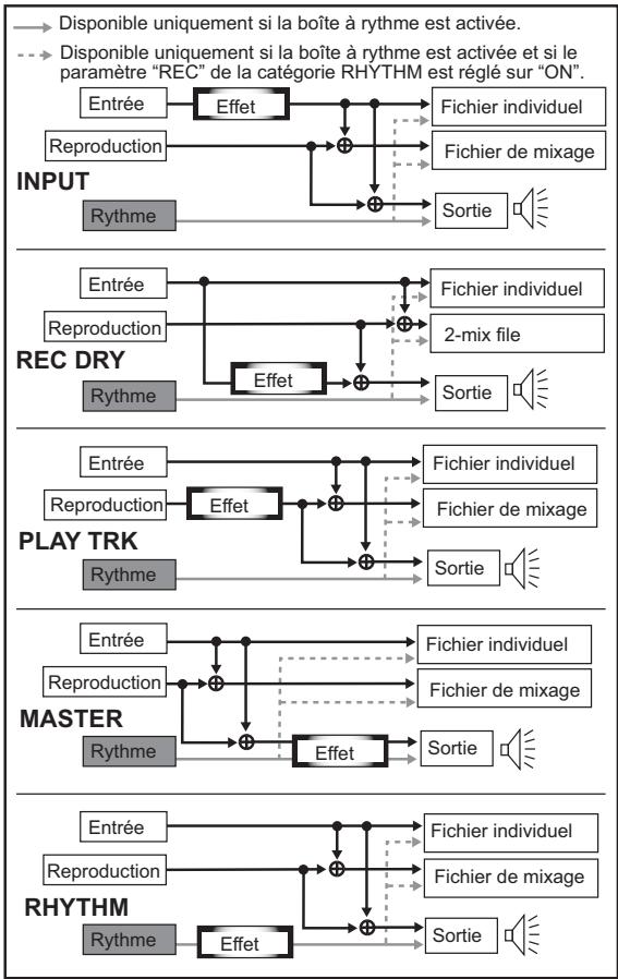 KORG SOUND ON SOUND - RHYTHM: - 2