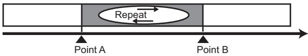 KORG SOUND ON SOUND - Loop playback/recording - 1