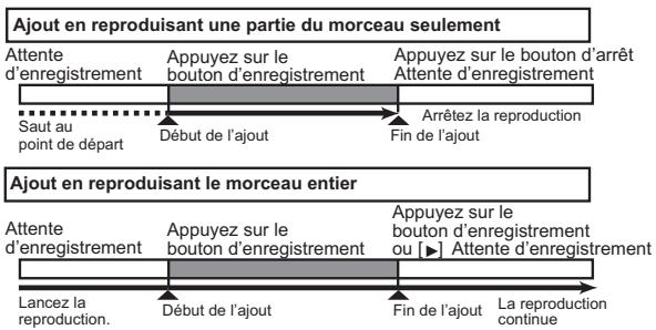 KORG SOUND ON SOUND - Ajouter un enregistrement - 1