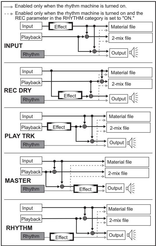 KORG SOUND ON SOUND - RHYTHM: - 2
