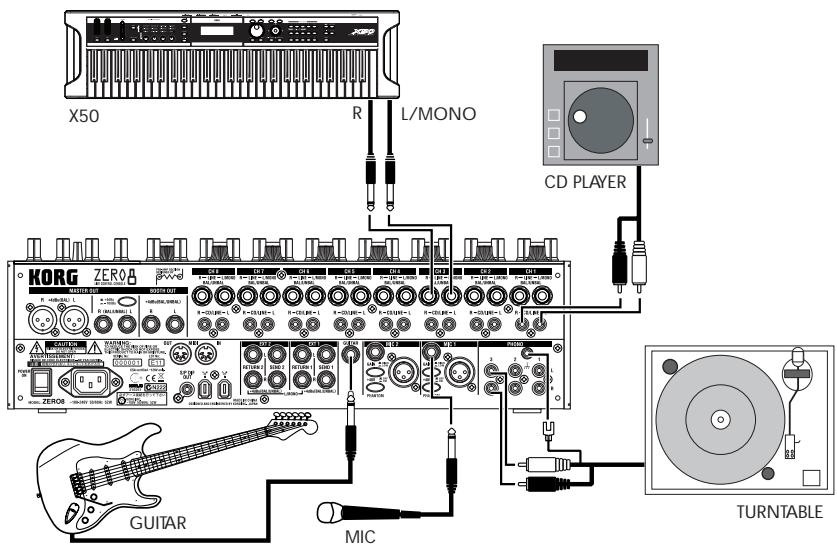 KORG ZERO 8 - Connecting your input devices - 1