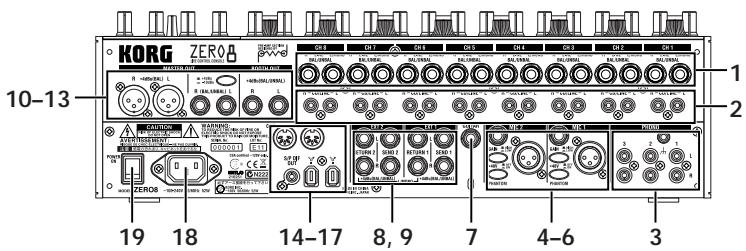 KORG ZERO 8 - Rear panel - 1