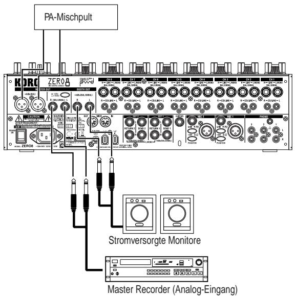 KORG ZERO 8 - Anschließlich ihrer Ausgangsgeräte - 1