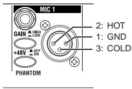 KORG ZERO 8 - Commutateurs MIC GAIN - 1
