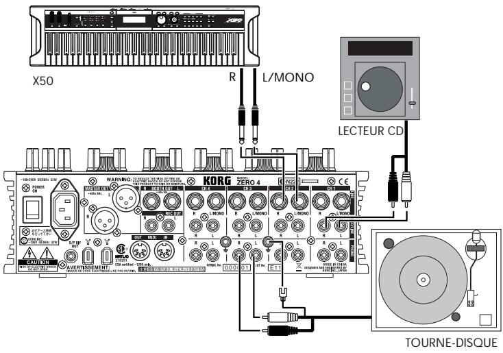 KORG ZERO4 - Raccordement de vos appareils d'entrée - 1