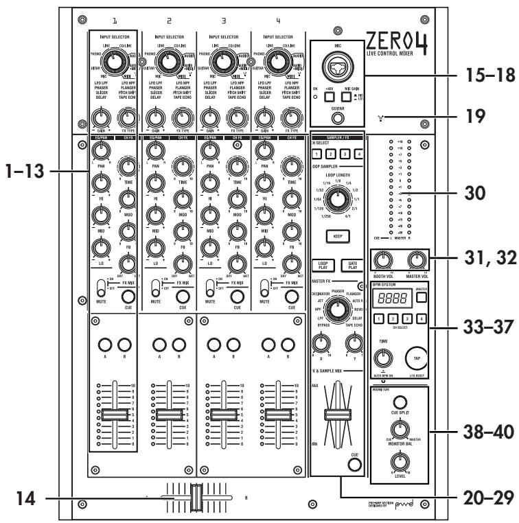KORG ZERO4 - Oberseite - 1