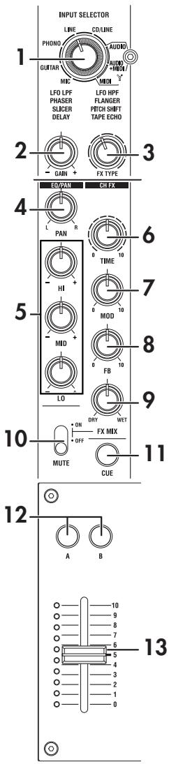 KORG ZERO4 - FX MIX knob - 1