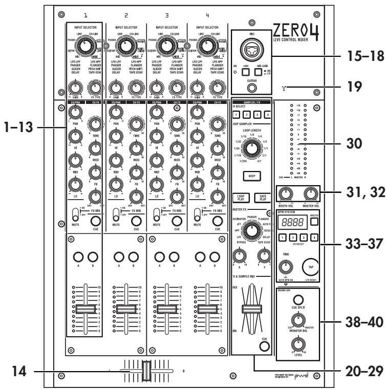 KORG ZERO4 - Top panel - 1