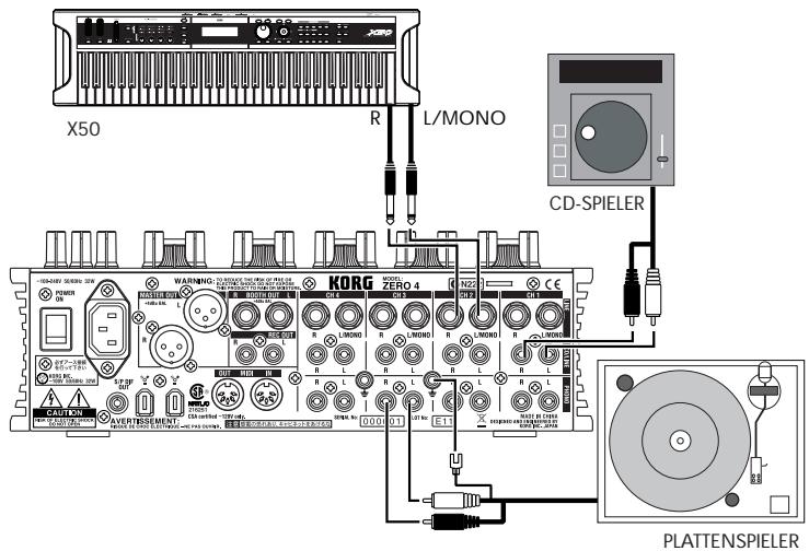 KORG ZERO4 - Anschließen Ihrer Eingangsgeräte - 1