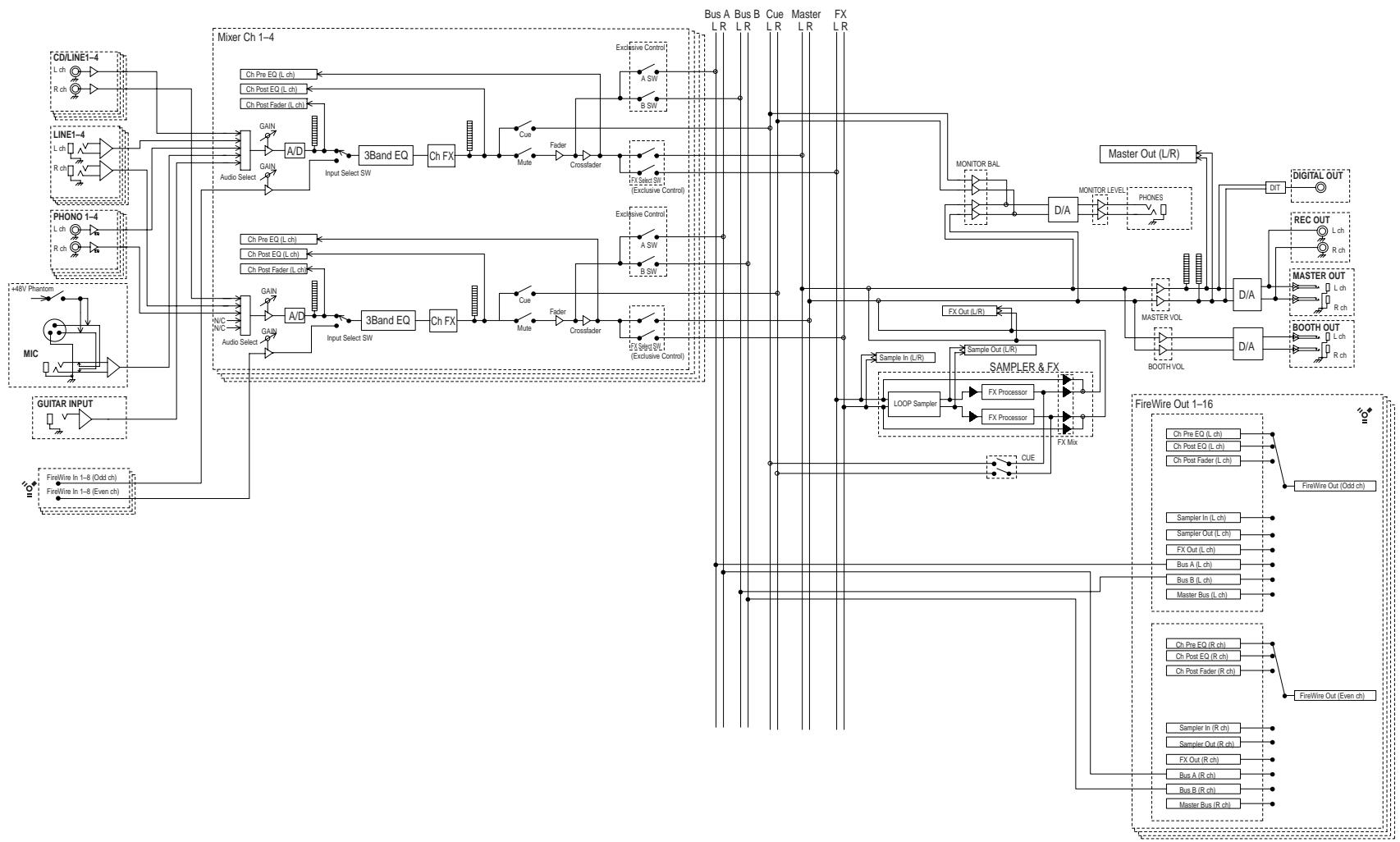 KORG ZERO4 - Block Diagram - 1