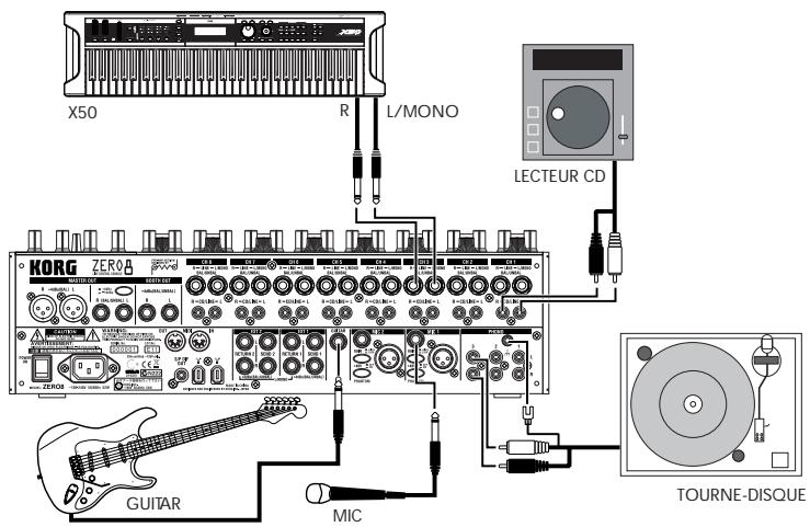 KORG ZERO8 - Raccordement de vos apparéils d'entrée - 1