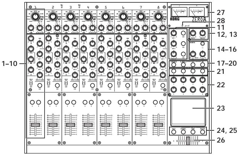 KORG ZERO8 - Top panel - 1