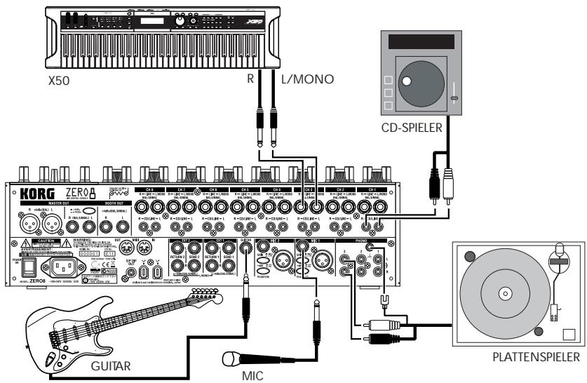 KORG ZERO8 - AnschlieBen Ihrer Eingangsgeräte - 1