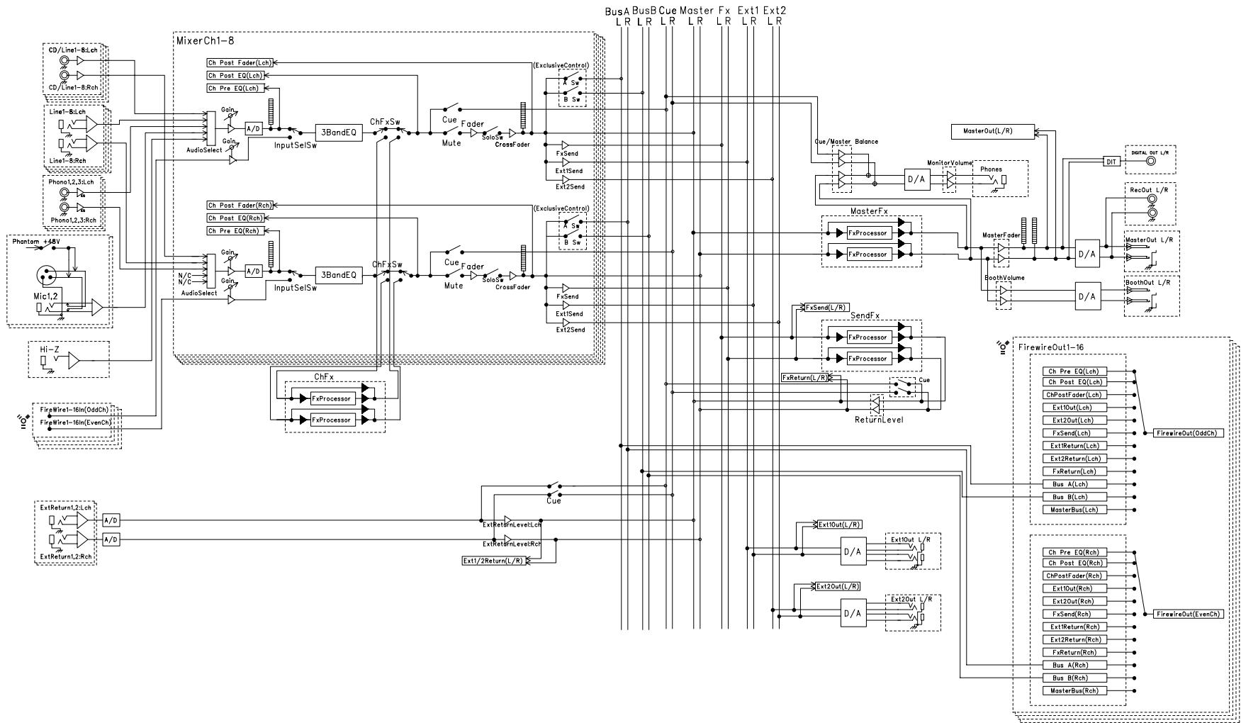 KORG ZERO8 - Block Diagram - 1
