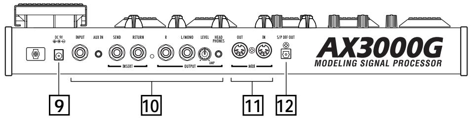 KORG AX 3000 G - PANNEAU ARRIÈRE - 1