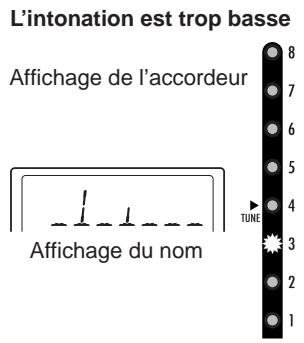 KORG AX 3000 G - PROCEDURE D'ACCORDAGE - 2