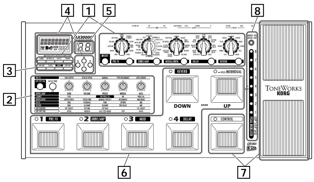 KORG AX 3000 G - PANNEAU AVANT - 1