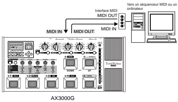 KORG AX 3000 G - CONNEXION D'UN L'APPAREIL MIDI OU D'UN ORDINATEUR - 1