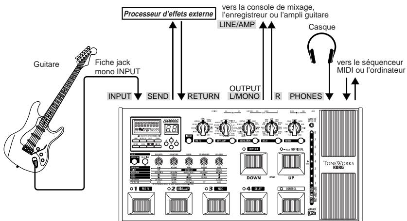 KORG AX 3000 G - BRANCHEMENTS ÉLÉMENTAIRES - 1