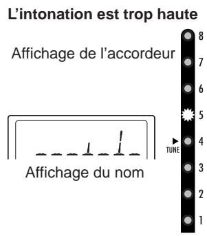 KORG AX 3000 G - PROCEDURE D'ACCORDAGE - 4
