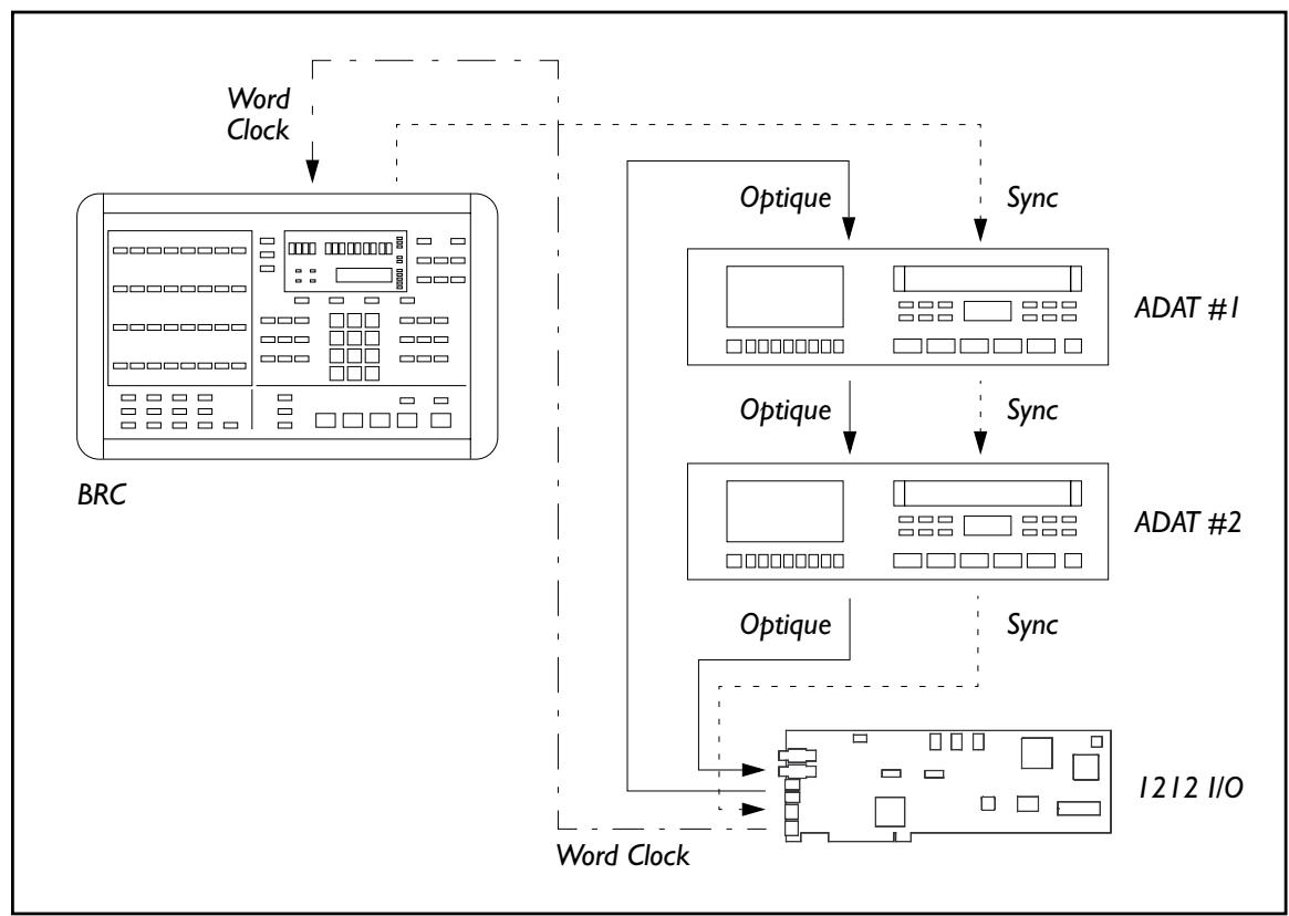 KORG 1212IO - Rectificateur du code de synchronisation ADAT - 1