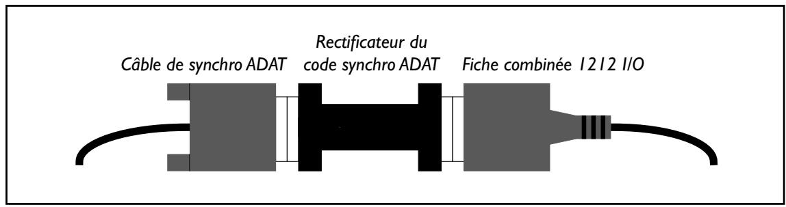 KORG 1212IO - Rectificateur du code de synchronisation ADAT - 1