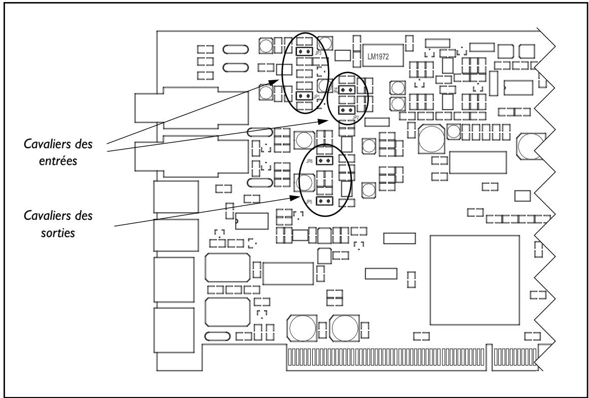 KORG 1212IO - Réglage du niveau analogique - 3