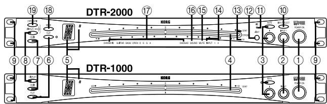 KORG DTR1000 - Organes et leurs fonctions - 1