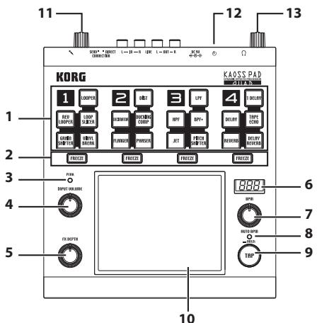 KORG KAOSS PAD QUAD - Parts of the KAOSS PAD QUAD - 1