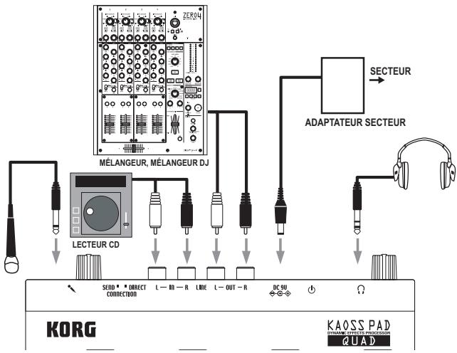 KORG KAOSS PAD QUAD - Connexions - 1