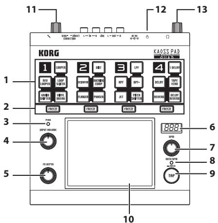KORG KAOSS PAD QUAD - Bedienelemente des KAOSS PAD QUAD - 1
