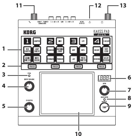 KORG KAOSS PAD QUAD - Description du KAOSS PAD QUAD - 1