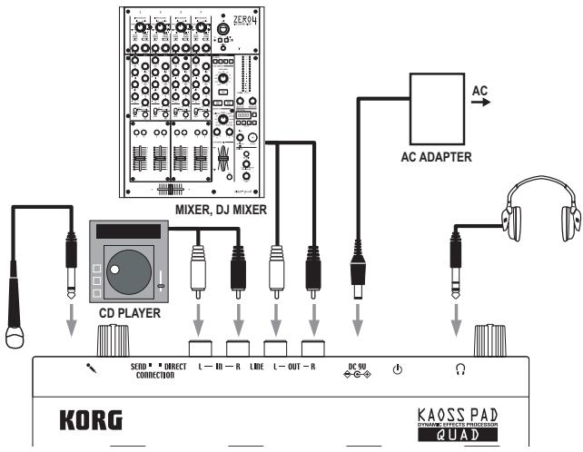 KORG KAOSS PAD QUAD - Connections - 1