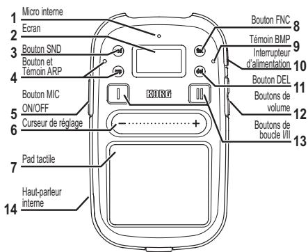 KORG KAOSSILATOR 2 - Commands - 1