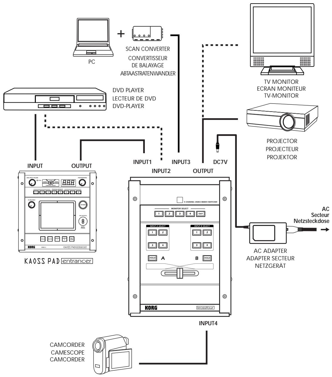 KORG KF4 - Suggested Setup / Exemple d'installation Konfigurationsbeispel - 1