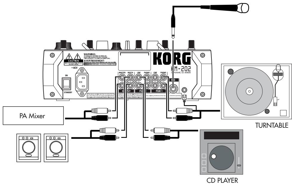 KORG KM202 - Raccordements - 2