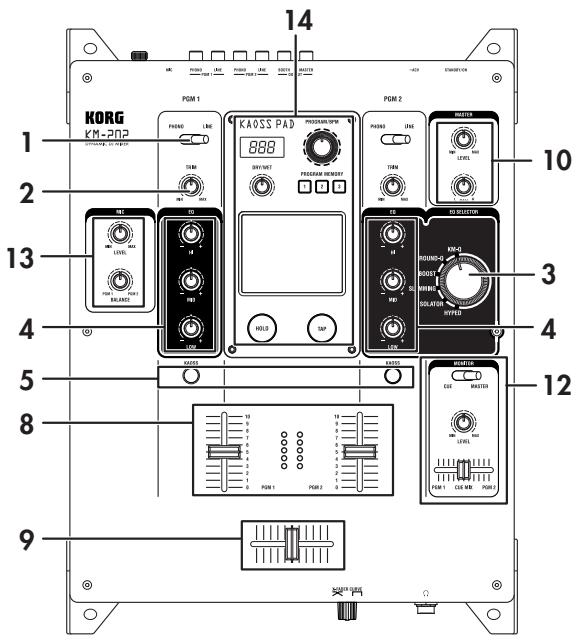 KORG KM202 - Oberseite - 2